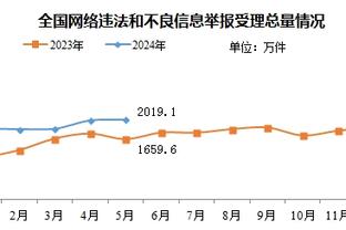 埃弗拉：卢克肖踢得好不好不重要，他是左后卫我不想看他踢中卫